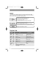 Preview for 6 page of Zanussi ZDF311 User Manual