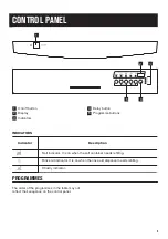 Preview for 5 page of Zanussi ZDF36001WA User Manual