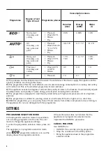 Preview for 6 page of Zanussi ZDF36001WA User Manual