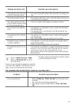 Preview for 15 page of Zanussi ZDF36001WA User Manual