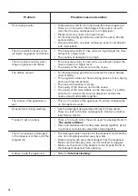 Preview for 16 page of Zanussi ZDF36001WA User Manual