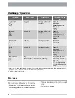 Preview for 8 page of Zanussi ZDF401 User Manual