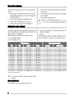 Preview for 6 page of Zanussi ZDF4010 X User Manual