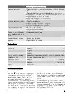 Preview for 15 page of Zanussi ZDF4010 X User Manual