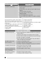 Preview for 32 page of Zanussi ZDF4010 X User Manual