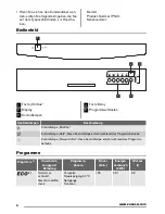 Preview for 4 page of Zanussi ZDF4014WA User Manual