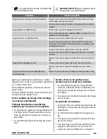 Preview for 25 page of Zanussi ZDF4014WA User Manual