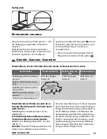 Preview for 51 page of Zanussi ZDF4014WA User Manual