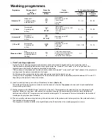 Preview for 14 page of Zanussi ZDF500 Instruction Book