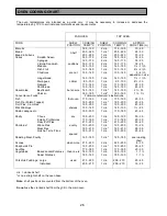 Предварительный просмотр 26 страницы Zanussi ZDF867 Instruction Booklet