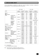 Preview for 25 page of Zanussi ZDF867X Instruction Booklet