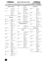 Preview for 34 page of Zanussi ZDF867X Instruction Booklet