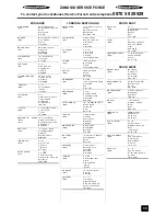 Preview for 35 page of Zanussi ZDF867X Instruction Booklet