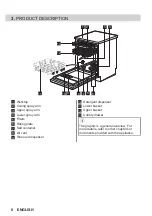 Preview for 6 page of Zanussi ZDFN662W1 User Manual