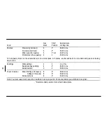 Preview for 20 page of Zanussi ZDG 58 Operating Instructions Manual