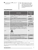 Preview for 7 page of Zanussi ZDH7332P User Manual