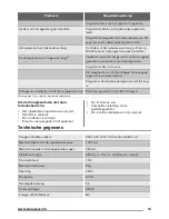 Preview for 13 page of Zanussi ZDH7332P User Manual