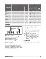 Preview for 21 page of Zanussi ZDH7332P User Manual