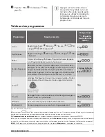 Preview for 33 page of Zanussi ZDH7332P User Manual