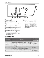 Preview for 47 page of Zanussi ZDH7332P User Manual