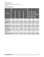 Preview for 49 page of Zanussi ZDH7332P User Manual