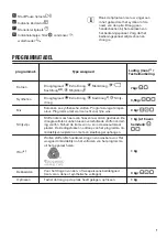 Preview for 7 page of Zanussi ZDH7332PZ User Manual