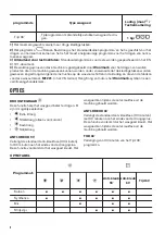 Preview for 8 page of Zanussi ZDH7332PZ User Manual