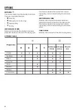 Preview for 22 page of Zanussi ZDH7332PZ User Manual