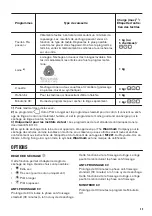 Preview for 35 page of Zanussi ZDH7332PZ User Manual