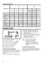 Preview for 36 page of Zanussi ZDH7332PZ User Manual