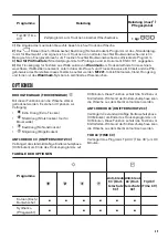 Preview for 49 page of Zanussi ZDH7332PZ User Manual