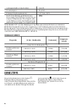 Preview for 56 page of Zanussi ZDH7332PZ User Manual