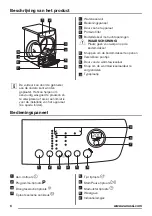 Предварительный просмотр 6 страницы Zanussi ZDH8333P User Manual