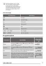 Предварительный просмотр 7 страницы Zanussi ZDH8333P User Manual