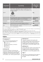 Предварительный просмотр 8 страницы Zanussi ZDH8333P User Manual