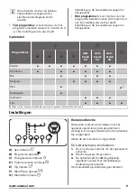 Preview for 9 page of Zanussi ZDH8333P User Manual
