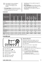 Предварительный просмотр 9 страницы Zanussi ZDH8333P User Manual