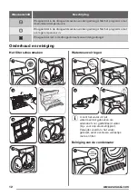 Предварительный просмотр 12 страницы Zanussi ZDH8333P User Manual