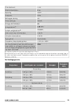 Preview for 15 page of Zanussi ZDH8333P User Manual