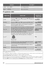 Предварительный просмотр 22 страницы Zanussi ZDH8333P User Manual