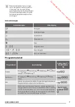 Preview for 7 page of Zanussi ZDH8333W User Manual