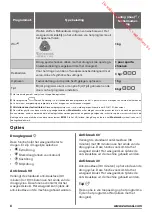 Preview for 8 page of Zanussi ZDH8333W User Manual