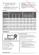 Preview for 9 page of Zanussi ZDH8333W User Manual