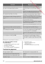 Preview for 14 page of Zanussi ZDH8333W User Manual