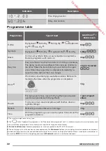 Preview for 22 page of Zanussi ZDH8333W User Manual