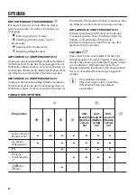 Предварительный просмотр 24 страницы Zanussi ZDH8353W User Manual