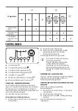 Предварительный просмотр 25 страницы Zanussi ZDH8353W User Manual