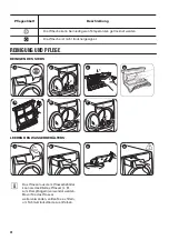 Предварительный просмотр 28 страницы Zanussi ZDH8353W User Manual