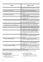 Предварительный просмотр 30 страницы Zanussi ZDH8353W User Manual