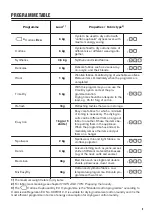 Preview for 9 page of Zanussi ZDH87A2DG User Manual